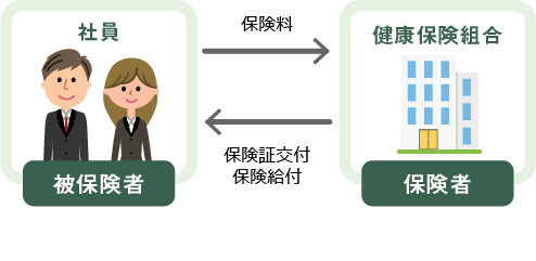 保険者と被保険者のイメージ