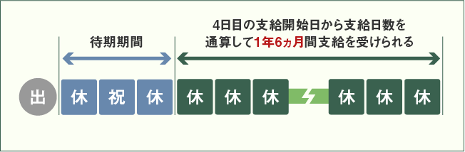 支給期間イメージ